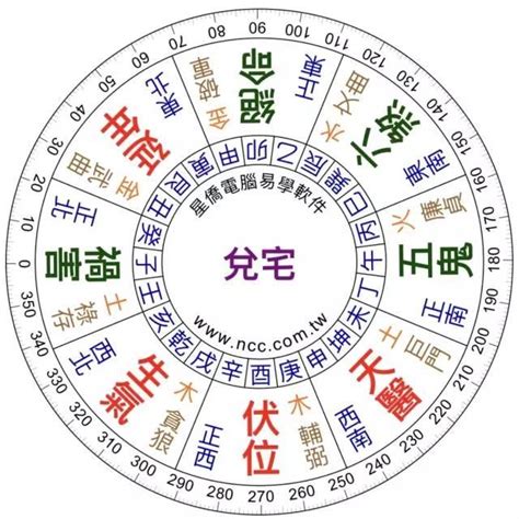 坐東南向西北2023|張玉正風水網